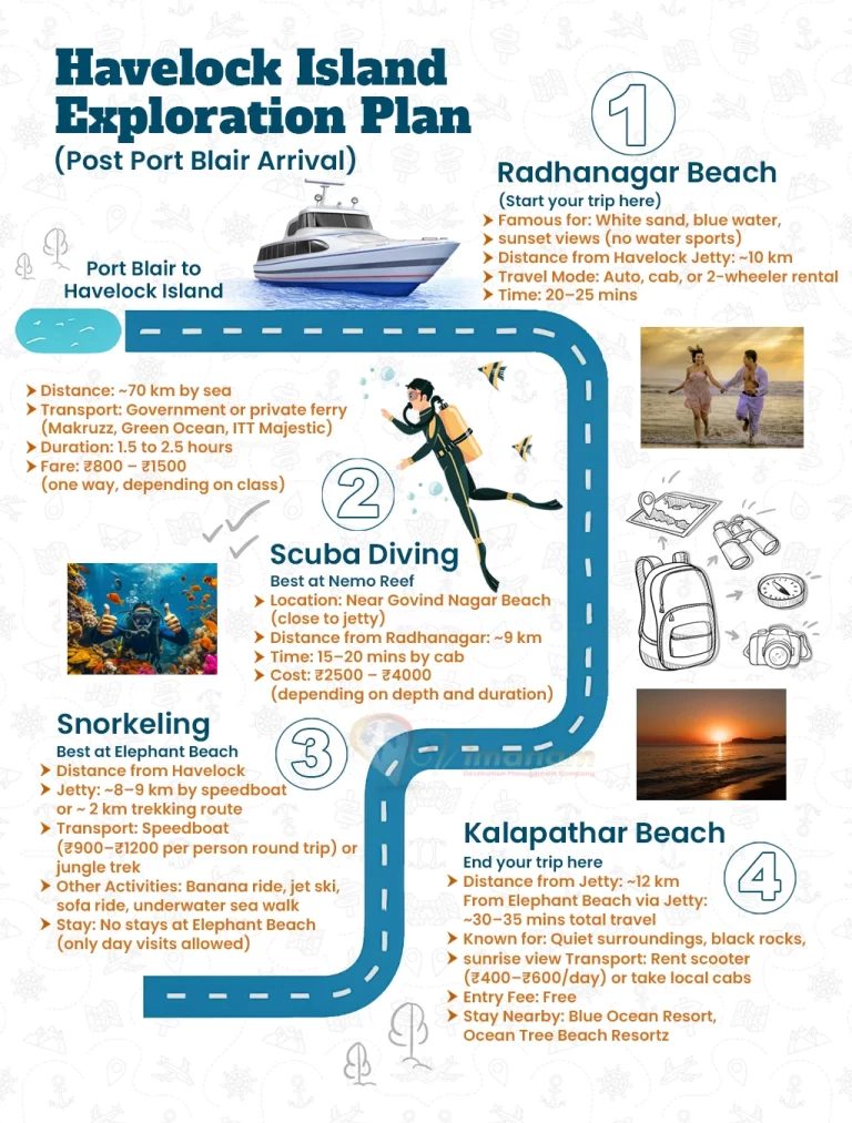 Havelock Island Travel Plan