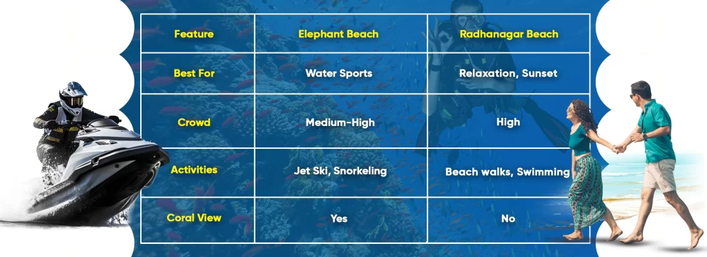 Elephant Beach or Radhanagar Beach in Andaman Tour Package