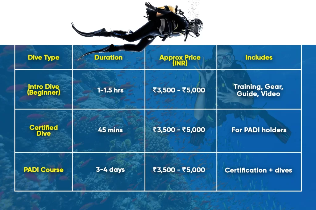 Scuba Diving cost in Andaman tour package