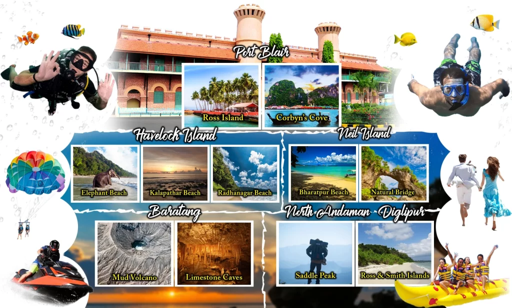 Andaman Tour Package - Islands